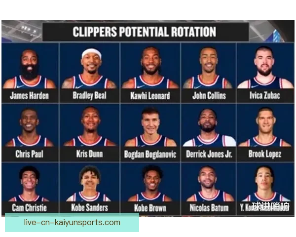 最新快船队球员完整名单与年薪结构全面解析与展望及未来阵容规划